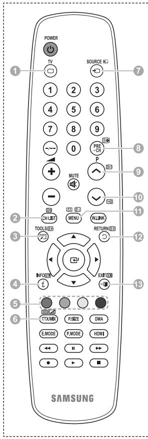 SAMSUNG PS50A550 - Prüfen Sie Folgendes, bevor Sie sich an den Service wenden - 1