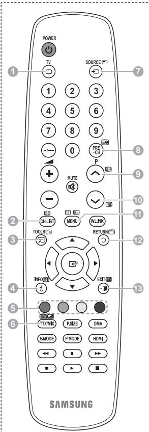 SAMSUNG PS50A550 - Kontrolni beznam, ki ga preglejte, preden se obrnete na servis - 1