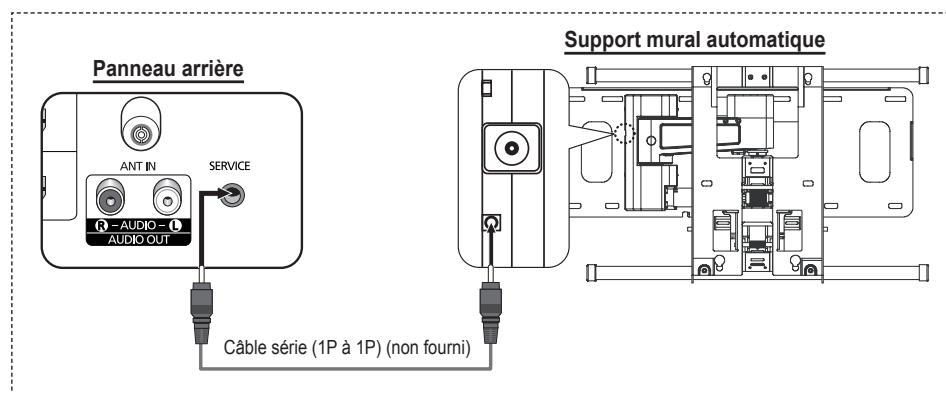 SAMSUNG PS50A550 - Ajustement du support mural (vendu séparément) - 1