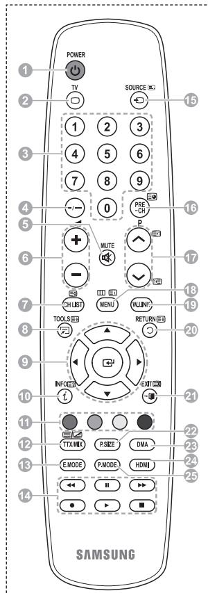 SAMSUNG PS50A550 - (Vedere pagina 43) - 1