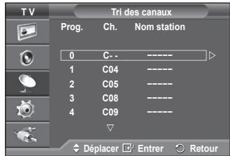 SAMSUNG PS50A550 - Organisation des canaux mémorisés - 2