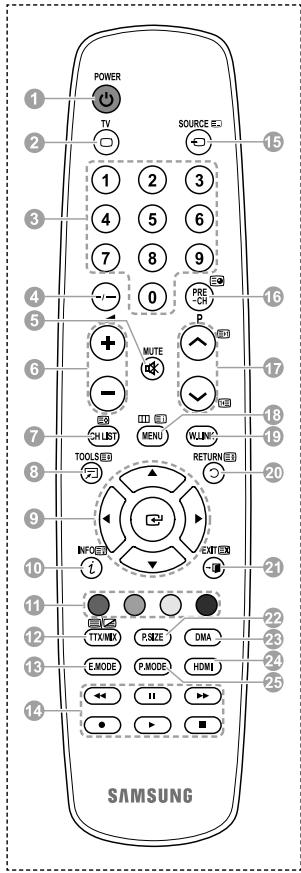 SAMSUNG PS50A550 - (Pozrite si stranu 43) - 1