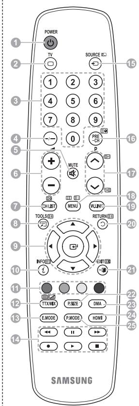 SAMSUNG PS50A550 - Funkcije teleteksta - 1