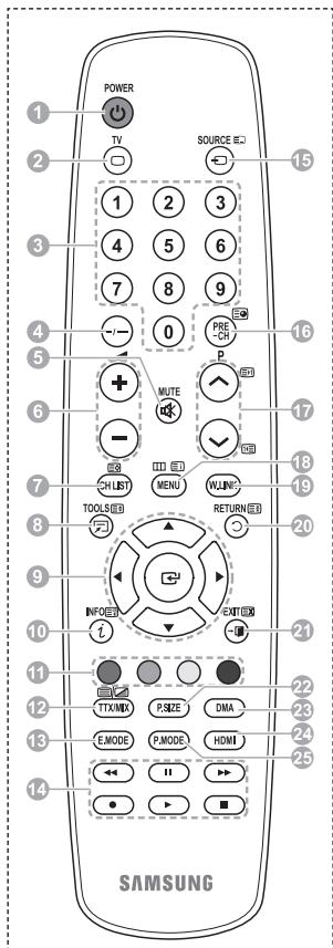SAMSUNG PS50A550 - Funkce teletextu - 1