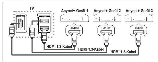 SAMSUNG PS50A550 - Anschlieben von Anynet+-Geräten - 1