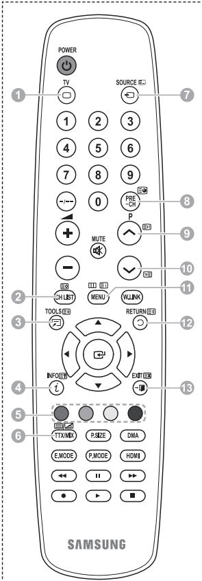 SAMSUNG PS50A550 - Check Points before Requesting Service - 1