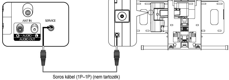 SAMSUNG PS50A550 - A fali konzol tartozékainak szabványadataai (VESA) - 3