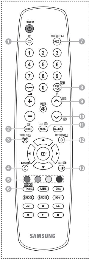SAMSUNG PS50A550 - Luisteren via een ontvanger - 2