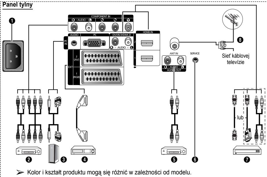 SAMSUNG PS50A550 - Panel zączy - 1