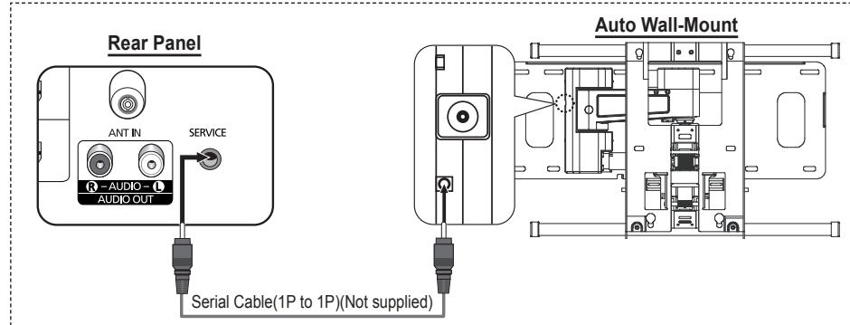 SAMSUNG PS50A550 - Wall- mount adjustment (Sold separately) - 1