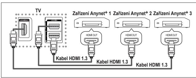 SAMSUNG PS50A550 - Připojeni zařízení Anynet+ - 1