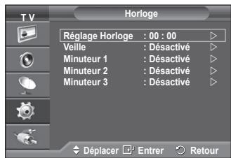 SAMSUNG PS50A550 - Mise hors tension automatique - 2