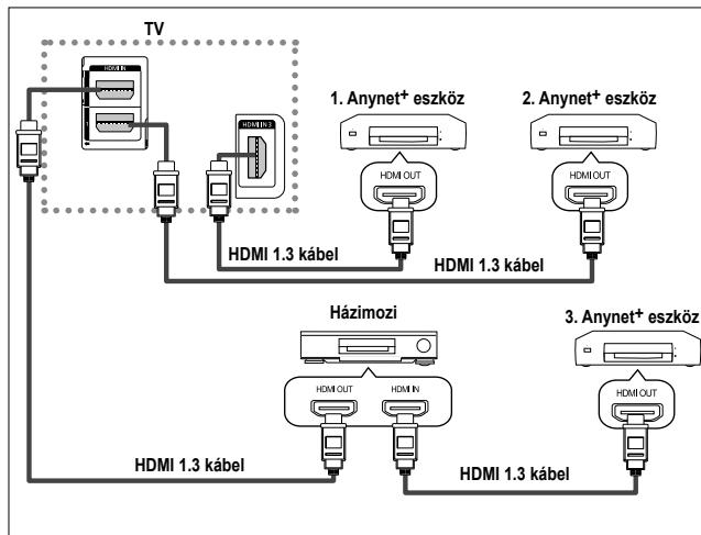 SAMSUNG PS50A550 - Csflatlakoztatas hazimozi rendszerhez - 1