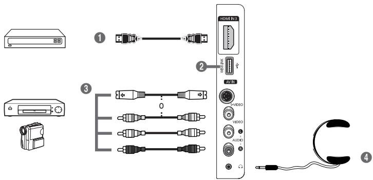 SAMSUNG PS50A550 - Pannello laterale - 1