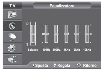 SAMSUNG PS50A550 - Impostazioni rapide - 3