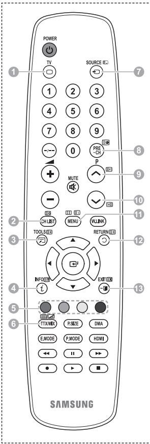 SAMSUNG PS50A550 - Vérifications avant de faire appel au service d'assistance - 1