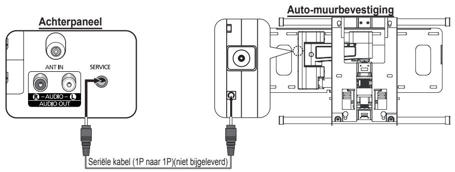 SAMSUNG PS50A550 - Aanpassen van de muurbevestiging (apart verkrijgbaar) - 1