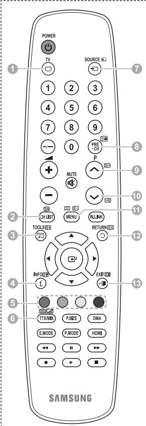 SAMSUNG PS50A550 - Antes de solicitar assistência técnica, verifique os seguentes pontos - 1