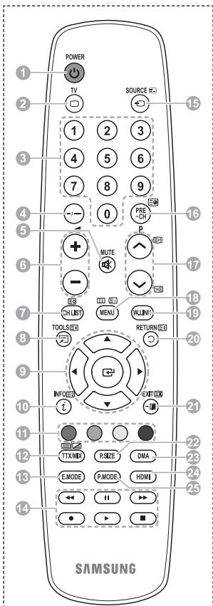 SAMSUNG PS50A550 - Teletekstfuncties - 1