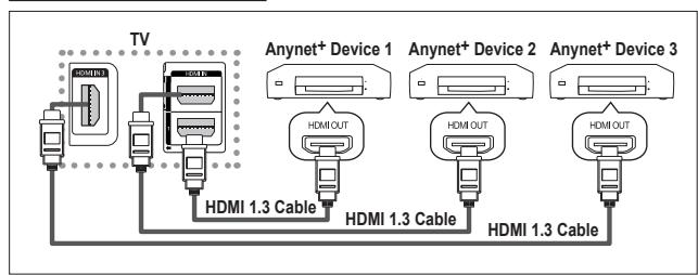 SAMSUNG PS50A550 - To directly connect to TV - 1