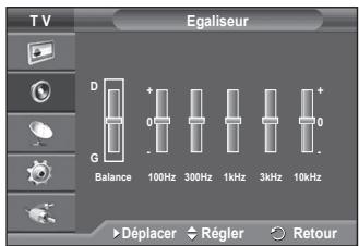SAMSUNG PS50A550 - Réglages simples - 3