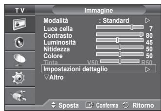 SAMSUNG PS50A550 - Colore: Rosso/Verde/Blu/Giallo/Ciano/Magenta - 1