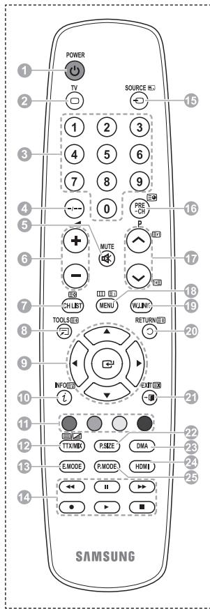 SAMSUNG PS50A550 - Funciones del teletexto - 1