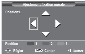 SAMSUNG PS50A557 - Mémorisation de la position - 2