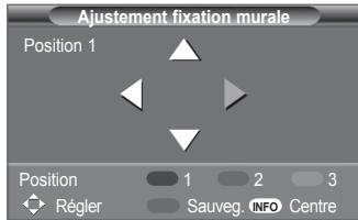 SAMSUNG PS50A557 - Mémorisation de la position - 5