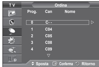 SAMSUNG PS50A557 - Modalità del canale - 8