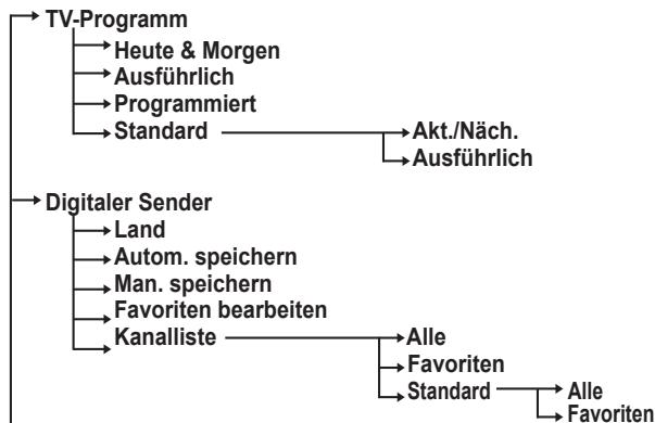SAMSUNG PS50A557 - Einfaches Einstellen - 8