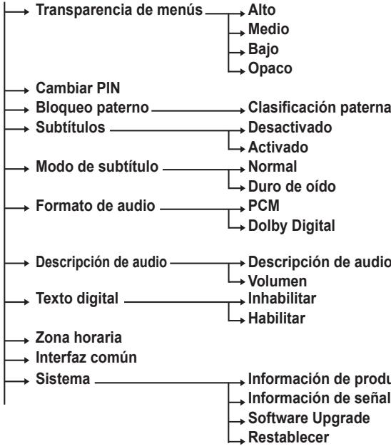 SAMSUNG PS50A557 - Previsualización del sistema de manos del DTV - 3