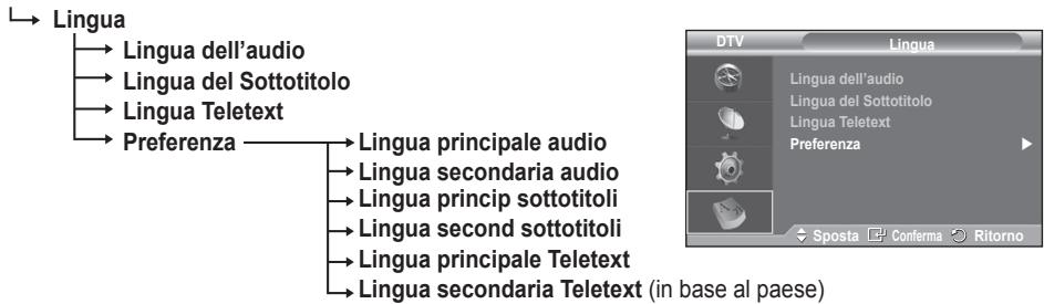 SAMSUNG PS50A557 - Impostazioni rapide - 14