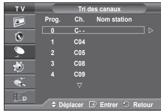 SAMSUNG PS50A557 - Organisation des canaux mémorisés - 2