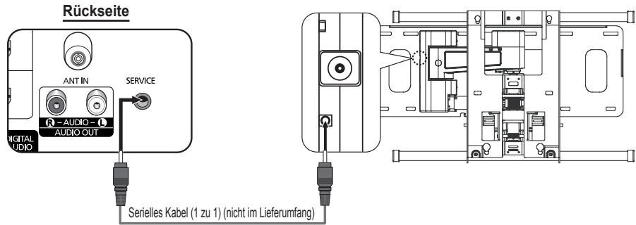 SAMSUNG PS50A557 - Prüfen Sie Folgendes, bevor Sie sich an den Service wenden - 7