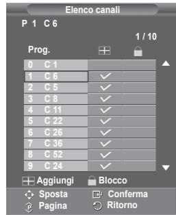 SAMSUNG PS50A557 - Modalità del canale - 5