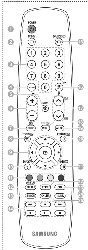 SAMSUNG PS50A557 - Teletekstfunctions - 1