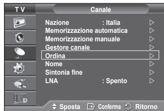 SAMSUNG PS50A557 - Modalità del canale - 7