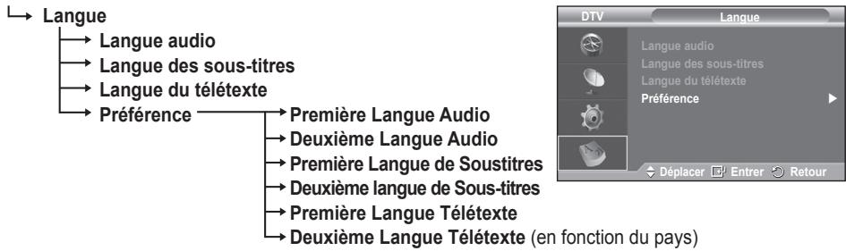 SAMSUNG PS50A557 - Configuration - 6