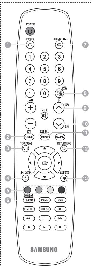 SAMSUNG PS50A557 - Controller het volgende voordat u om service verzoekt - 1