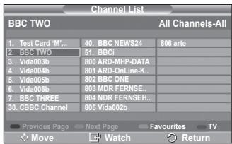 SAMSUNG PS50A557 - Channel List - 1