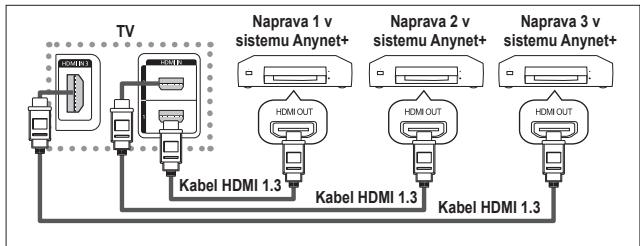 SAMSUNG PS50A557 - Priključitev naprav v systemd Anynet+ - 1