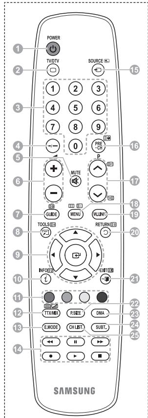 SAMSUNG PS50A557 - Fonctions télétexte - 1