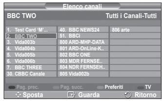SAMSUNG PS50A557 - Guida "Oggi e Domani" / Guida Completa - 1