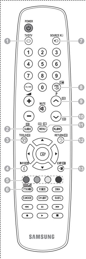 SAMSUNG PS50A557 - Antes de solicitar assistência técnica, verifique os seguentes pontos - 1