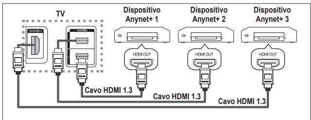 SAMSUNG PS50A557 - Collegamento dei dispositivi Anynet+ - 1