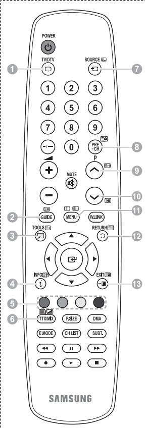 SAMSUNG PS50A557 - Controlla da effettuare prima di contattare l'assistenza tecnica - 1