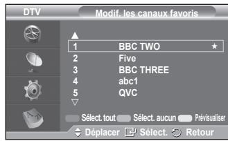 SAMSUNG PS50A557 - Modifier les canaux favoris - 2