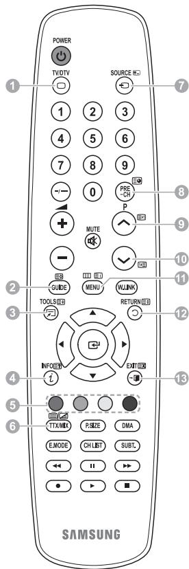 SAMSUNG PS50A557 - Check Points before Requesting Service - 1