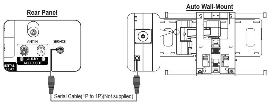 SAMSUNG PS50A557 - Check Points before Requesting Service - 7